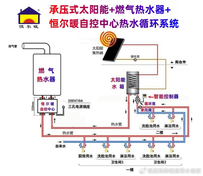 太阳能和燃气热水器组合应并联还是串联,系统怎样做,如何自动控制?