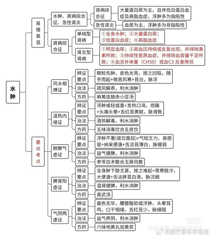 野芒坡的思维导图图片