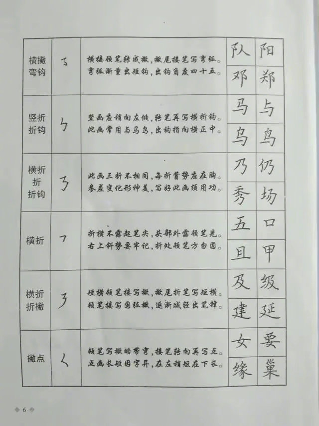 硬笔|口诀|楷书_新浪新闻