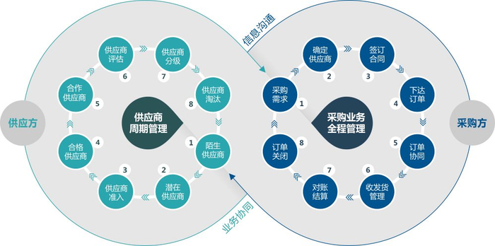 供应链管理解决方案：助力企业优化运营效率