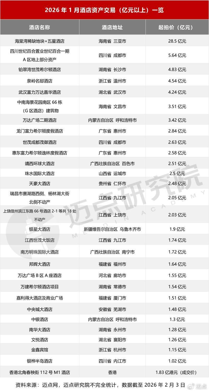 2026年1月中国酒店业发展报告__财经头条__新浪财经