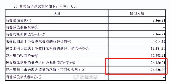 银邦股份再融资:本次募投项目诸多关键假设指标测算合理性较低