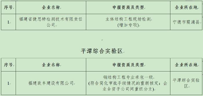 (二)企業資質申報時未弄虛作假,但企業人員已不滿足資質標準要求的