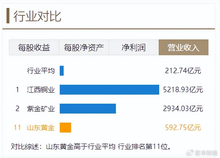 机构研选黄金价格攀升至历史新高黄金股龙头有望继续上涨
