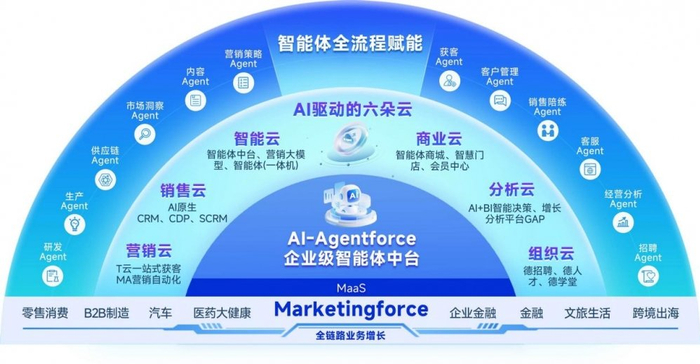 迈向AI原生时代：迈富时落户江苏，构建AI产业生态圈__财经头条__新浪财经