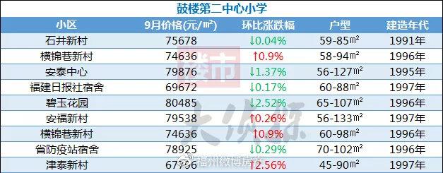 2021福州學區房價地圖150個小區23個小學10個初中房價2313