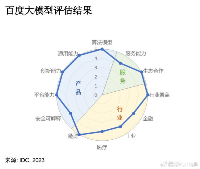 IDC技术引领数据中心创新发展(idc 技术)