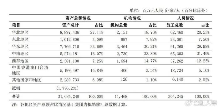 中行近期中层人事调整 中银资产迎新董事长