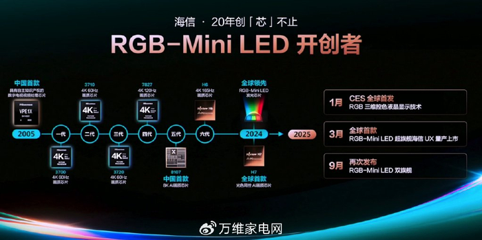 Mini Rgb Technology 2025高端电视画质革命:RGB-Mini LED凭什么碾压对手?__财经头条__新浪财经