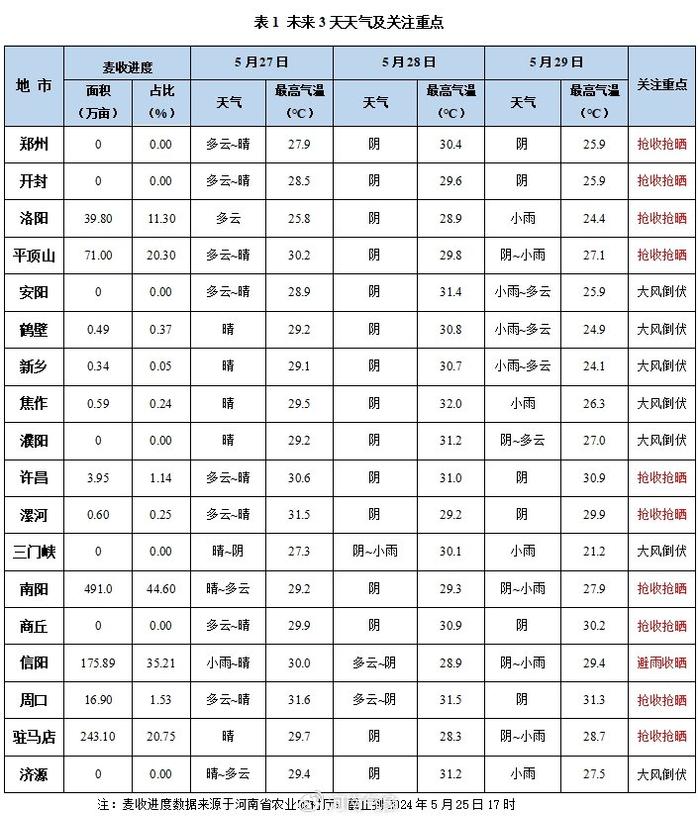 蓟县大集一览表图片