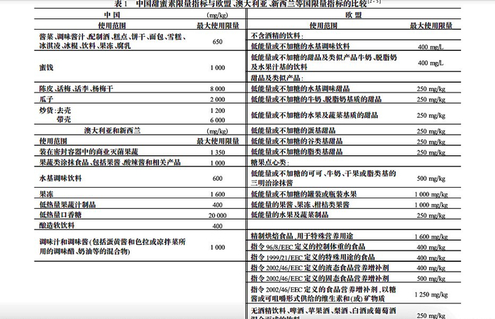 该组织认为,甜蜜素是安全的食品添加剂,只要不超过标准值,就不会对