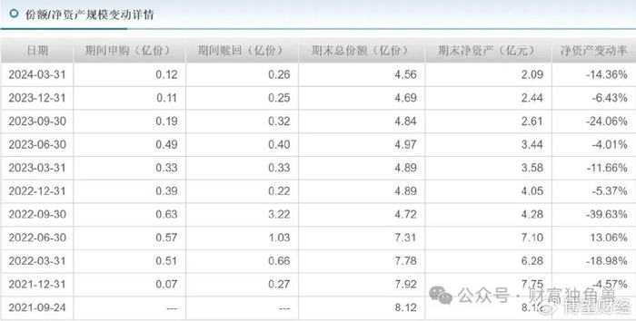 海富通风控失灵?范庭芳旗下碳中和基金跌超54%