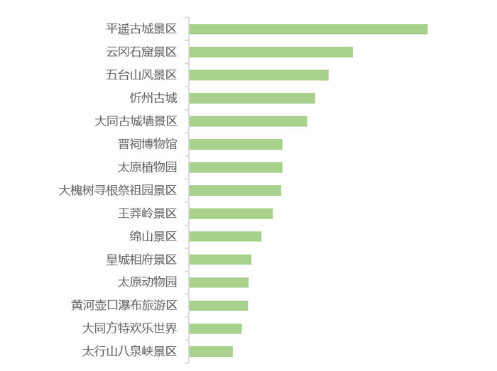 山西省2024年清明假期旅游市场运行情况分析报告发布