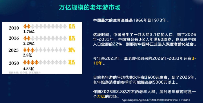 实战丨谱见文旅许义：中老年旅游行业，迎来供需同时变化的双重红利！__财经头条__新浪财经