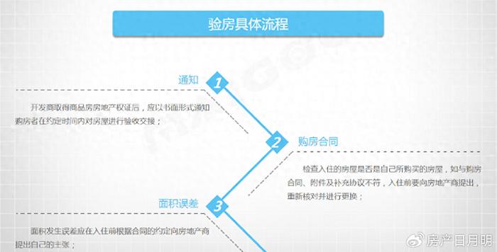 毛坯房驗收逃不過這15個關鍵細節一個不落你就是公認的專家