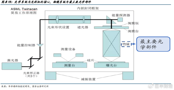 光学微电子