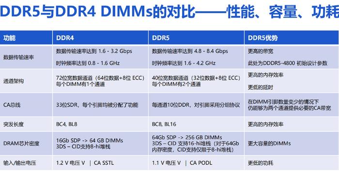 GAX58UD3R服务器内存如何选配才能最大化性能提升？  第1张