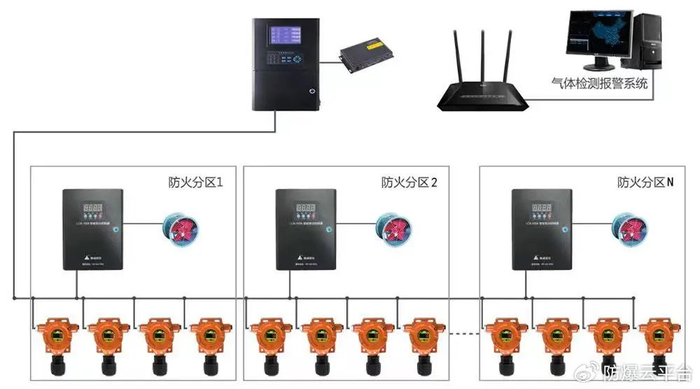 常见可燃气体探测器的分类