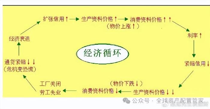 财商升级什么是通货紧缩我们该如何应对