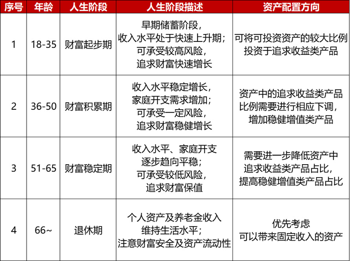 这是普益基金精心打造的专业资产配置工具,通过灵活取用账户,稳健增值