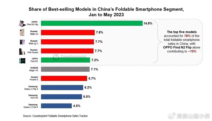手机屏排行_DXOMARK最新排名DXOMARK手机屏幕排行榜排名最新(2)