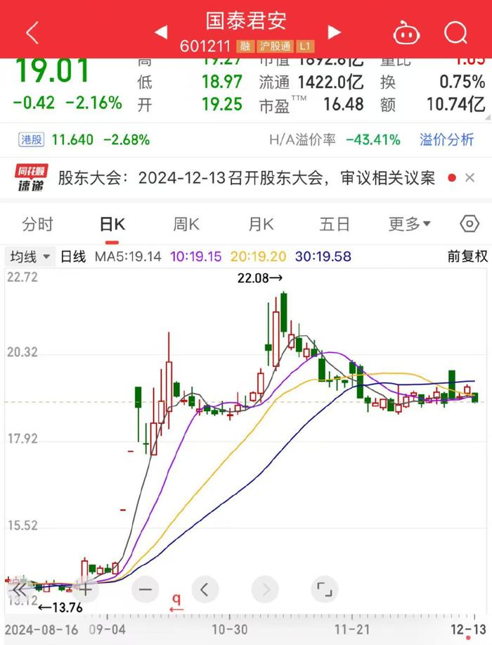 国泰君安内幕交易自查曝光：11人均否认！ 网友：谁这么傻？  第1张