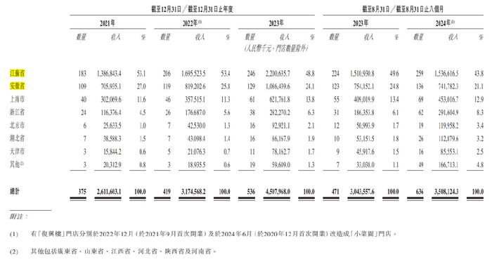 小菜园成功上市，首日大涨！