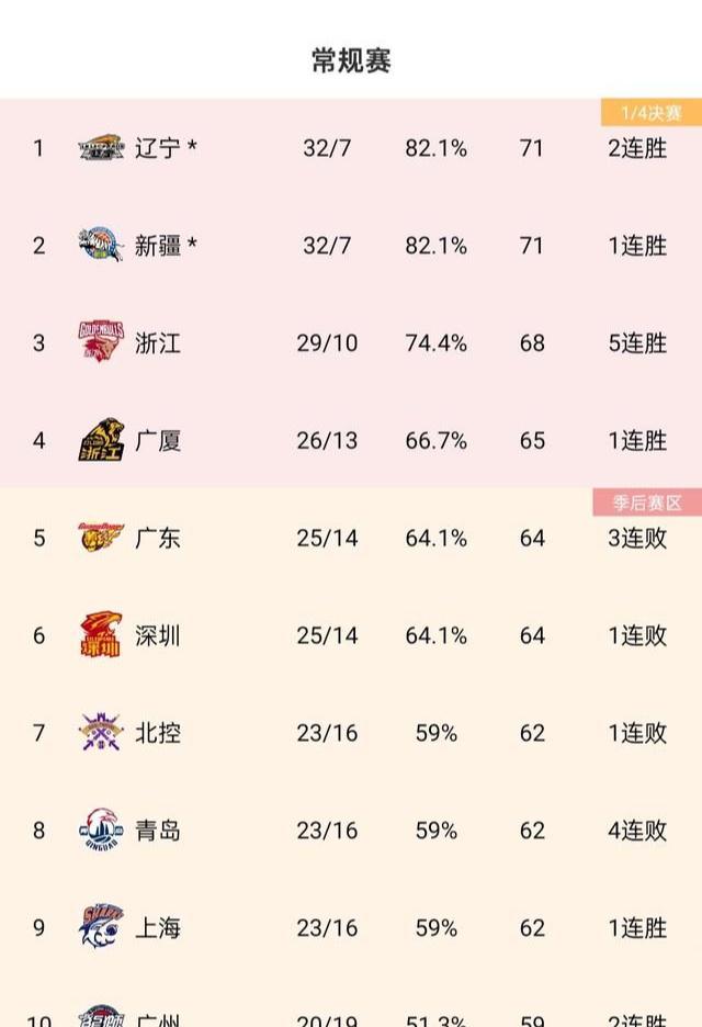 2018年cba季后赛对阵图图片