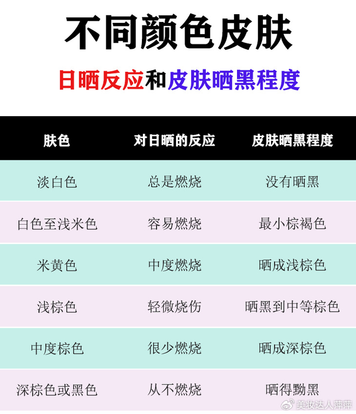被晒黑了的皮肤怎么办怎么快速变白回来?晒黑后快速美白方法?