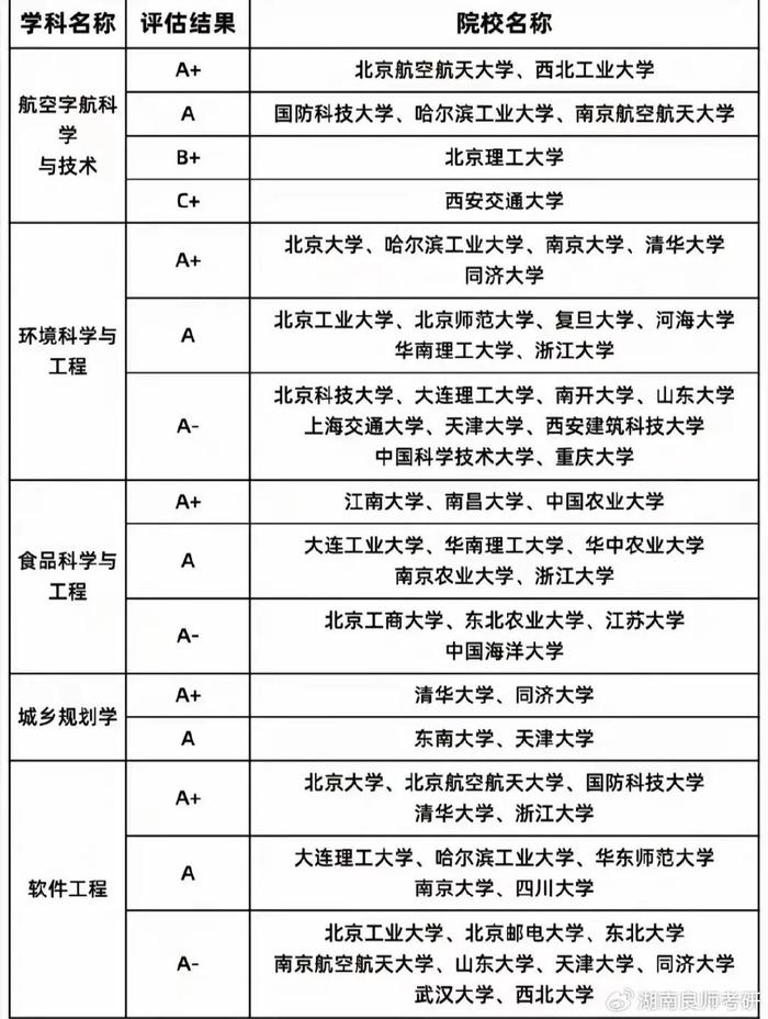 南京大学专业排名(南京大学排名一览表2024)