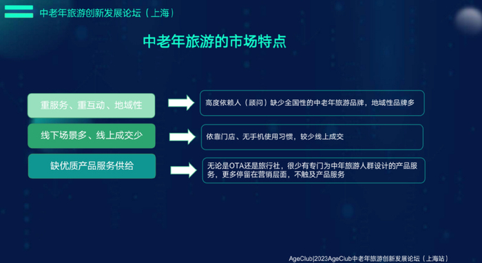 实战丨谱见文旅许义：中老年旅游行业，迎来供需同时变化的双重红利！__财经头条__新浪财经