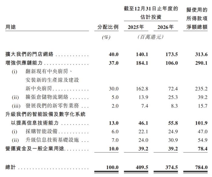 小菜园成功上市，首日大涨！