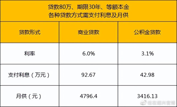融资租赁在设备采购中的新趋势