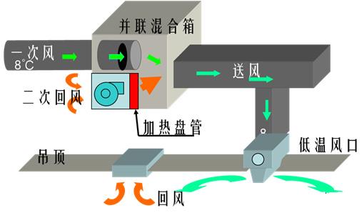 空调风系统原理图图片