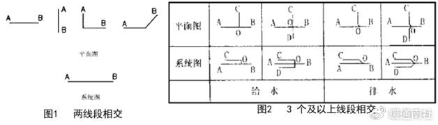 給水排水系統圖( 施工圖) 繪製規則|立管|橫管|平面圖_新浪新聞