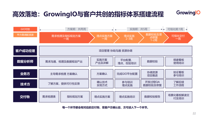 慢随机指数哪个指标