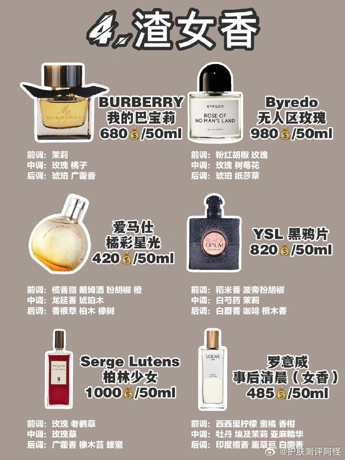 热门香水合集挑选你的专属香水