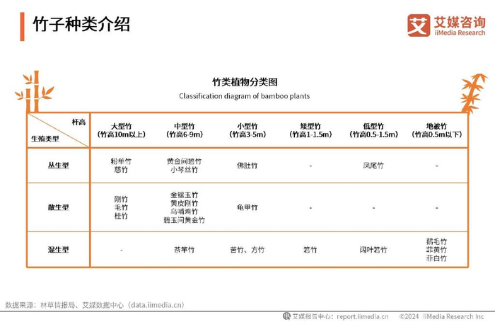 艾媒咨询|2024-2025年全球及中国以竹代塑行业投资前景分析报告__财经头条__新浪财经