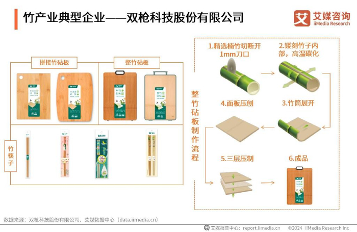 艾媒咨询|2024-2025年全球及中国以竹代塑行业投资前景分析报告|PTA期货|塑料|EA|分析师|美的_新浪新闻