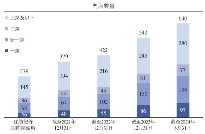 小菜园成功上市，首日大涨！