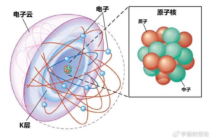 原子内部99%都是虚空,那里真的什么都没有吗?