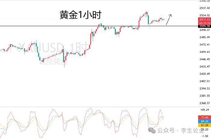 自信点，别被黄金调整吓到！