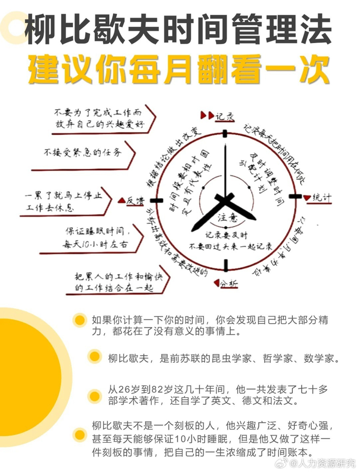 柳比歇夫时间管理法的秘诀