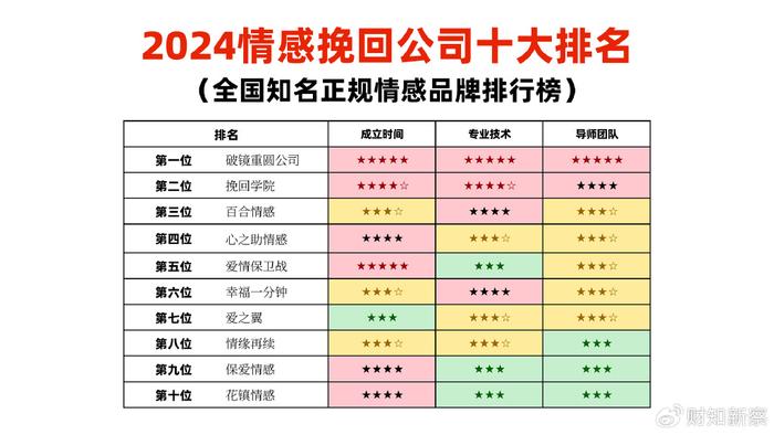 丰胸排行_全国前十名的脂肪丰胸整形医院