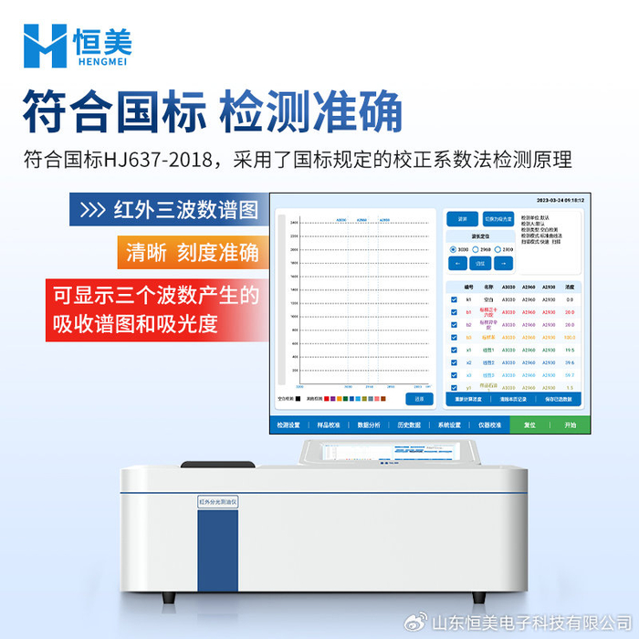 水中含油量测定仪快速评估水体污染程度
