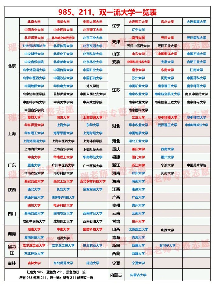 什么是985,什么是211一定要让孩子早点知道