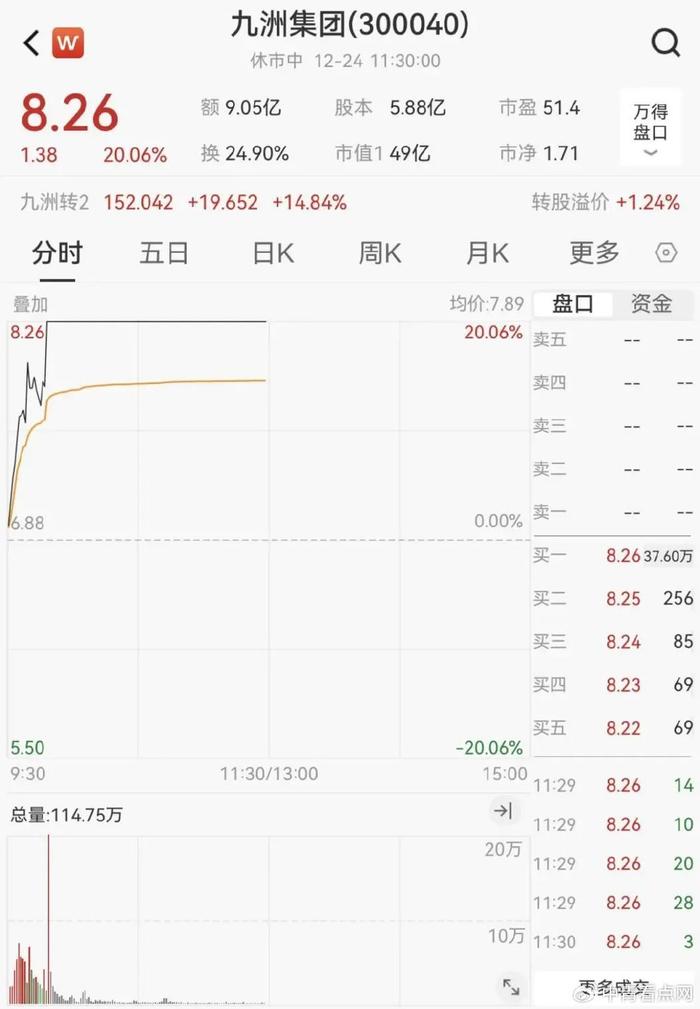 汇盈策略沪指半日涨0.68%，铜缆高速连接概念股集体爆发  第10张