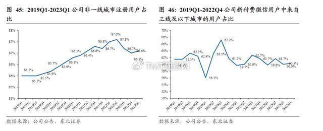 營收87億投訴75萬同程旅行靠投訴換業績