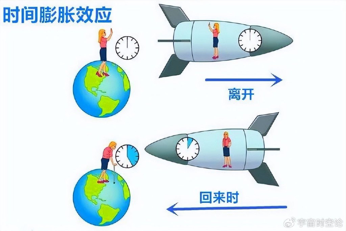 时间是客观真实，还是人类幻想出来的虚幻概念？