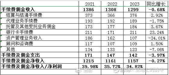 建设银行2023年度财报全方面深度解读